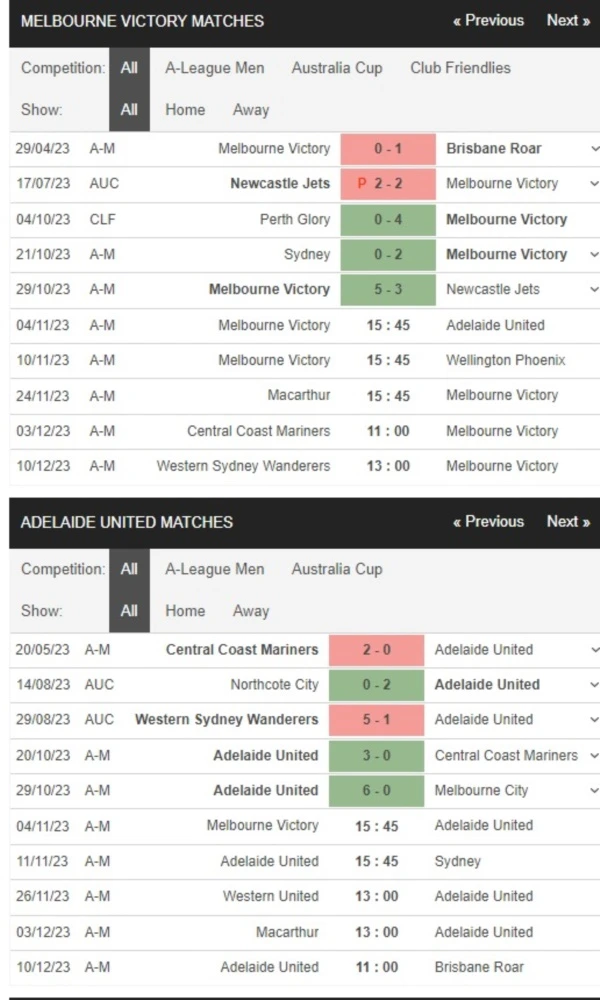 Melbourne Victory vs Adelaide, 15h45 ngày 4/11 – Soi kèo A-League