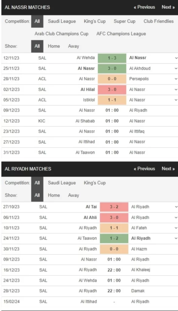 Al Nassr vs Al Riyadh, 1h00 ngày 9/12 – Soi kèo VĐQG Arab Saudi