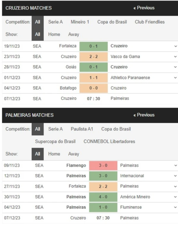 Cruzeiro vs Palmeiras, 7h30 ngày 7/12 – Soi kèo VĐQG Brazil