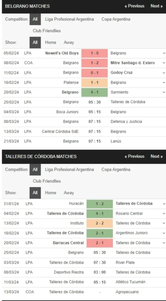 Belgrano vs Talleres Cordoba, 8h00 ngày 25/2 – Soi kèo VĐQG Argentina