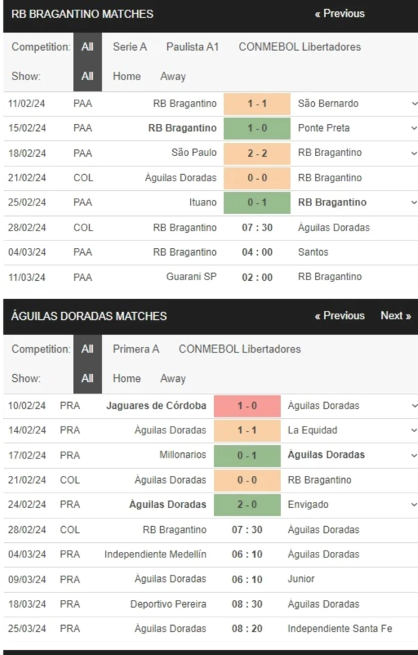 Bragantino vs Rionegro Aguilas, 7h30 ngày 28/2 – Soi kèo Copa Libertadores