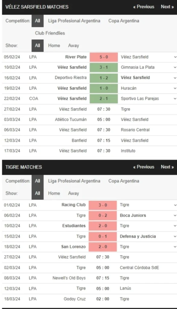 Velez Sarsfield vs Tigre, 7h30 ngày 27/2 – Soi kèo VĐQG Argentina