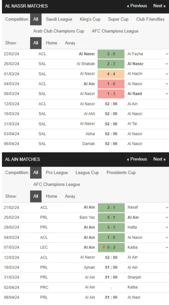 Al Nassr vs Al Ain, 2h00 ngày 12/3 – Soi kèo AFC Champions League