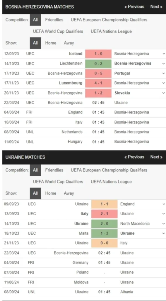 Bosnia và Herzegovina vs Ukraine, 2h45 ngày 22/3 – Soi kèo Vòng loại Euro 2024