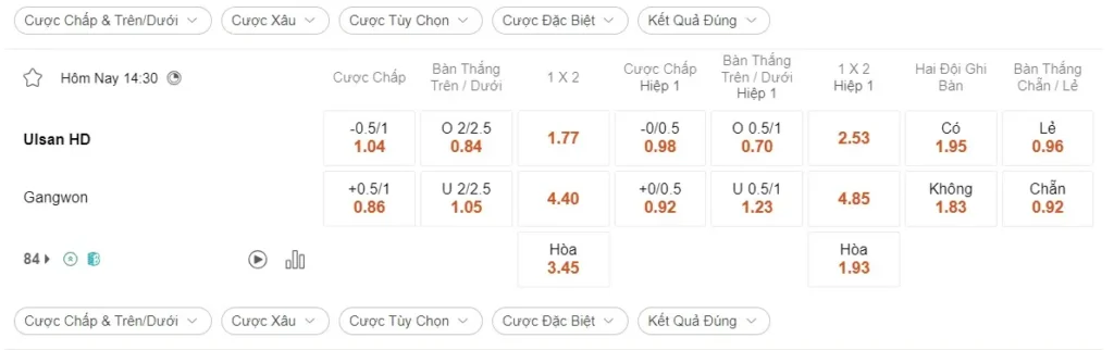 Soi kèo HOT Ulsan Huyndai vs Gangwon, 14h30 ngày 13/4 – K League