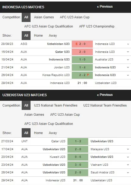 Soi kèo HOT U23 Indonesia vs U23 Uzbekistan 21h00 ngày 29/04 – U23 Châu Á