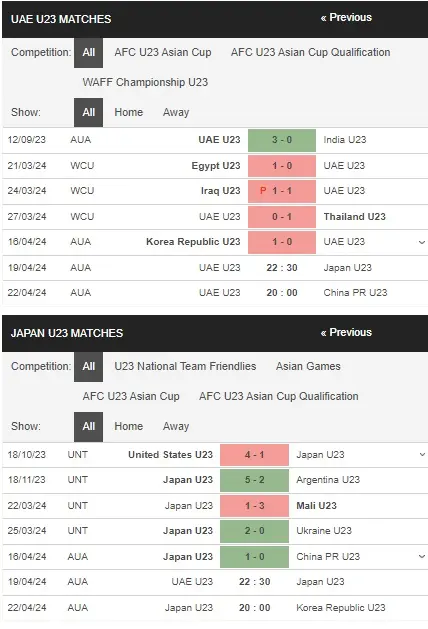 Soi kèo HOT U23 UAE vs U23 Nhật Bản 22h30 ngày 194 – U23 Châu Á