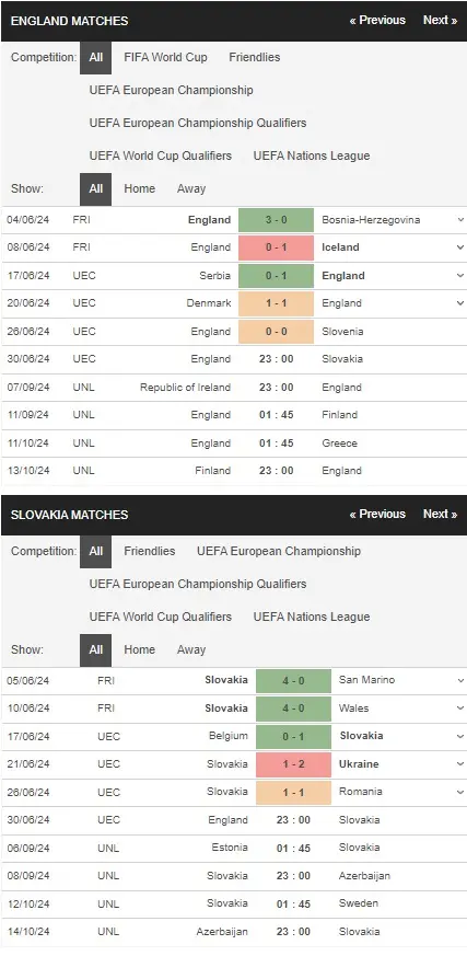 Soi kèo Euro 2024 Anh vs Slovakia, 23h00 ngày 30/06