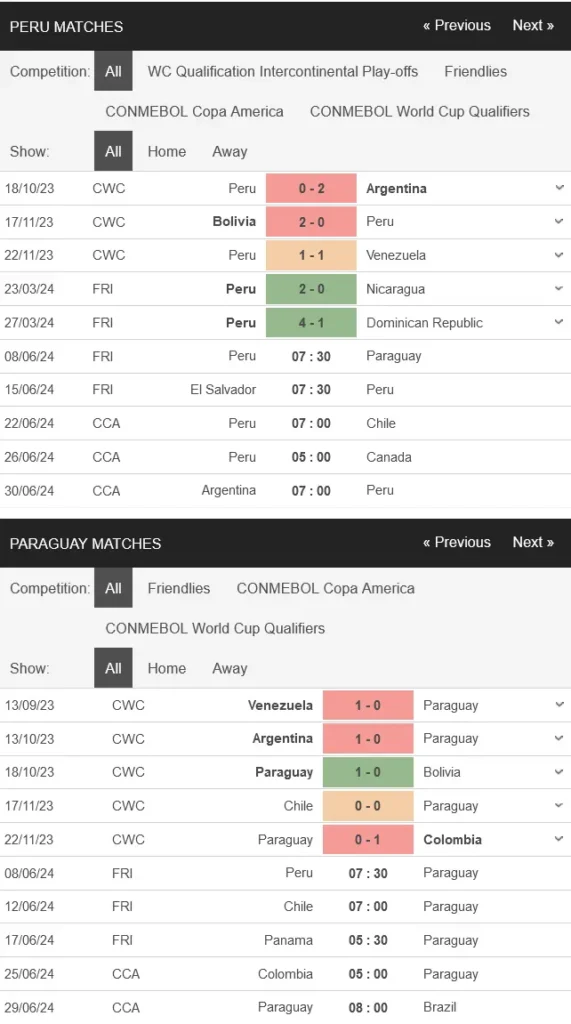 Soi kèo Peru vs Paraguay, 07h30 ngày 08/06