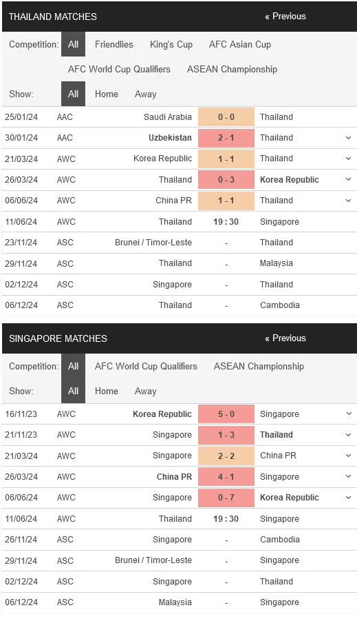 Soi kèo Thái Lan vs Singapore, 19h30 ngày 11/06