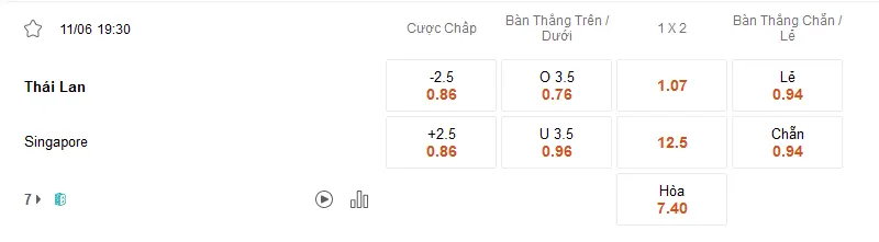 Soi kèo Thái Lan vs Singapore, 19h30 ngày 11/06