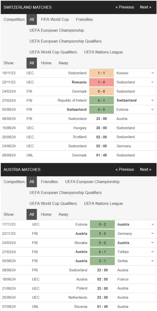 Soi kèo Thụy Sỹ vs Áo, 23h00 ngày 08/06