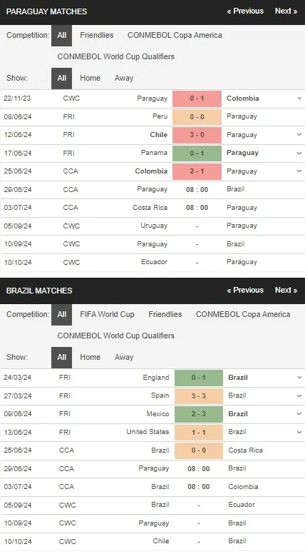 Soi kèo Copa America 2024 Paraguay vs Brazil, 08h00 ngày 296