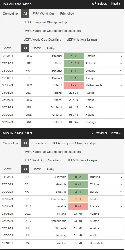 Soi kèo Euro 2024 Ba Lan vs Áo 23h ngày 21/6