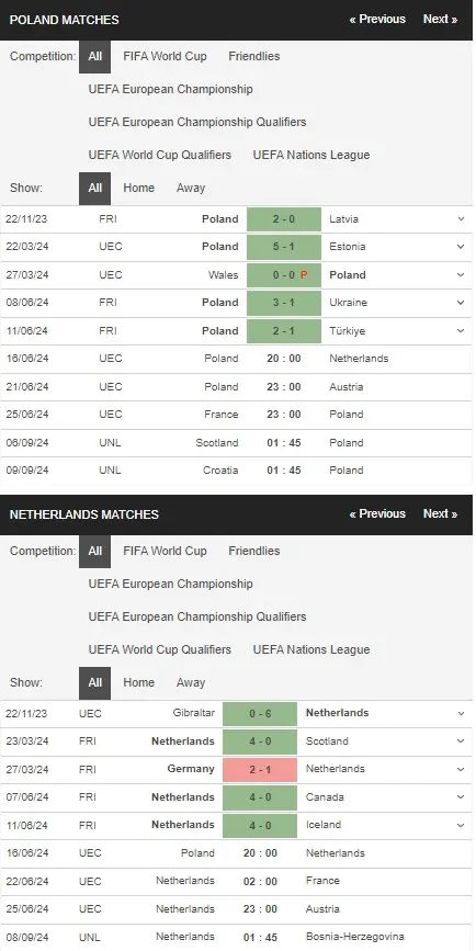 Soi kèo Euro 2024 Ba Lan vs Hà Lan 20h00 ngày 16/6