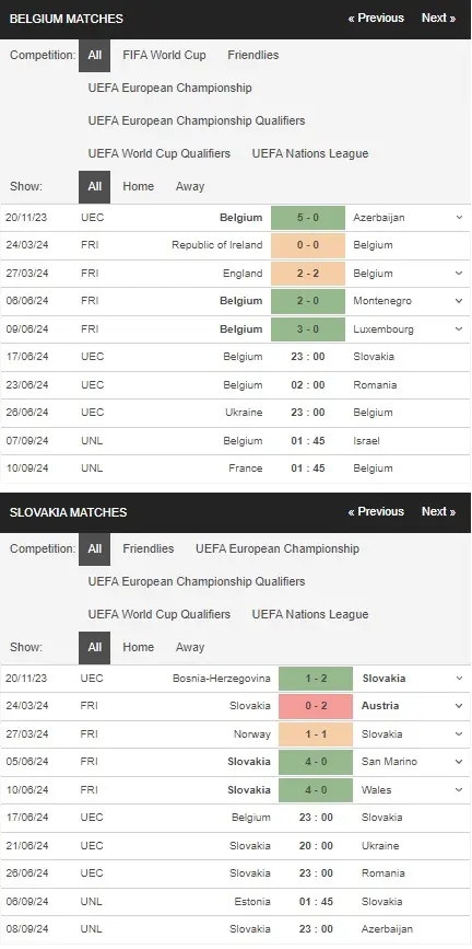 Soi kèo Euro 2024 Bỉ vs Slovakia 23h00 ngày 17/06