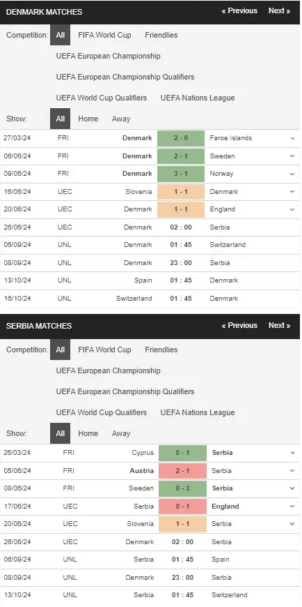 Soi kèo Euro 2024 Đan Mạch vs Serbia 2h00 ngày 266