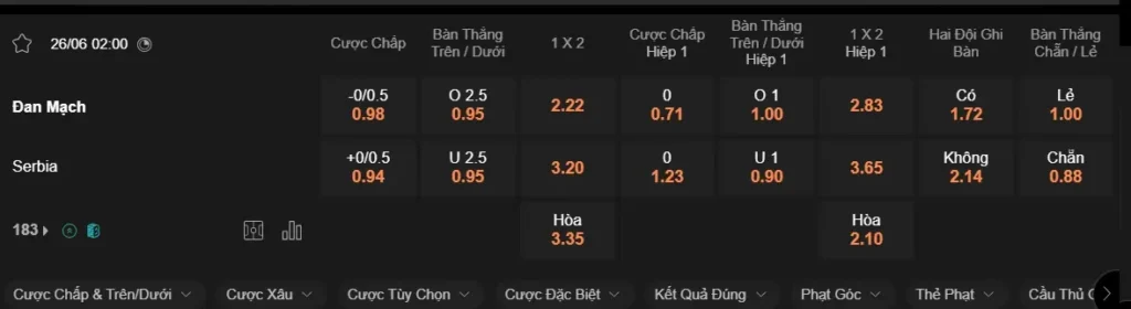 Soi kèo Euro 2024 Đan Mạch vs Serbia 2h00 ngày 266