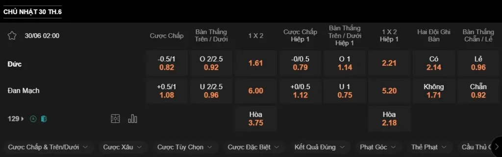 Soi kèo Euro 2024 Đức vs Đan Mạch, 02h00 ngày 30/06