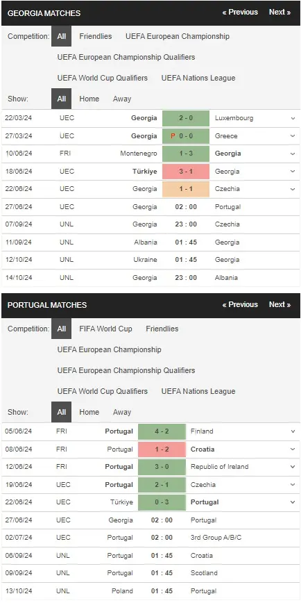 Soi kèo Euro 2024 Georgia vs Bồ Đào Nha, 02h00 ngày 27/06