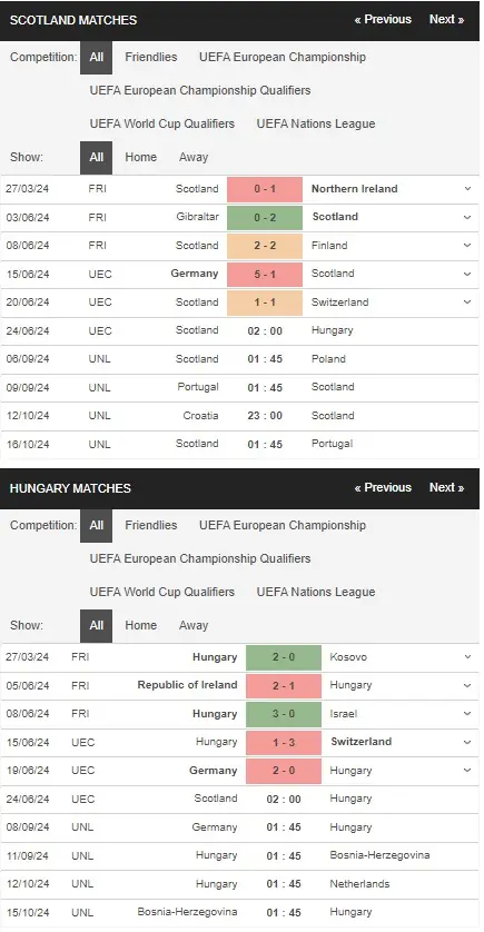 Soi kèo Euro 2024 Scotland vs Hungary, 02h00 ngày 24/6