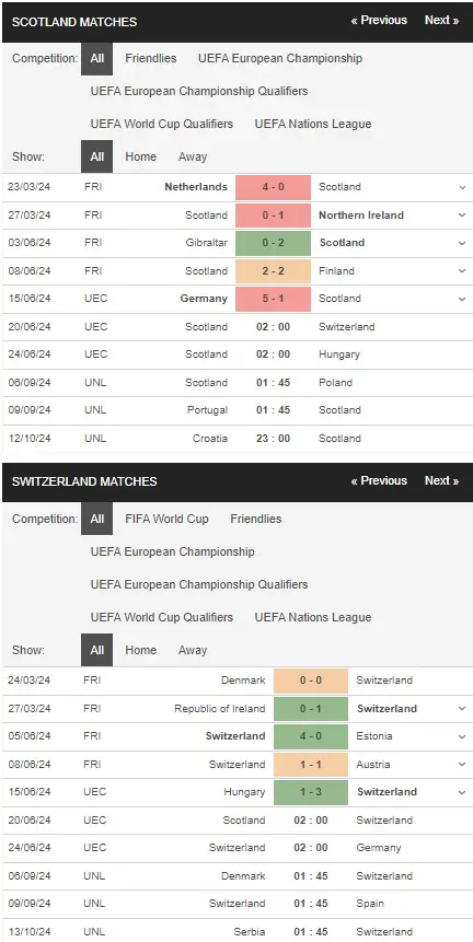 Soi kèo Euro 2024 Scotland vs Thụy Sỹ, 02h00 ngày 2006