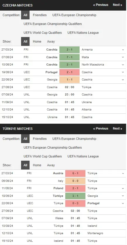 Soi kèo Euro 2024 Séc vs Thổ Nhĩ Kỳ, 02h00 ngày 27/06