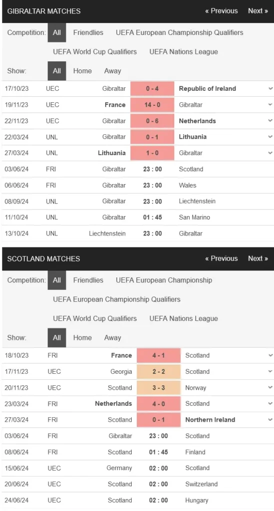 Soi kèo Hot Gibraltar vs Scotland, 23h00 ngày 03/06 – Giao hữu