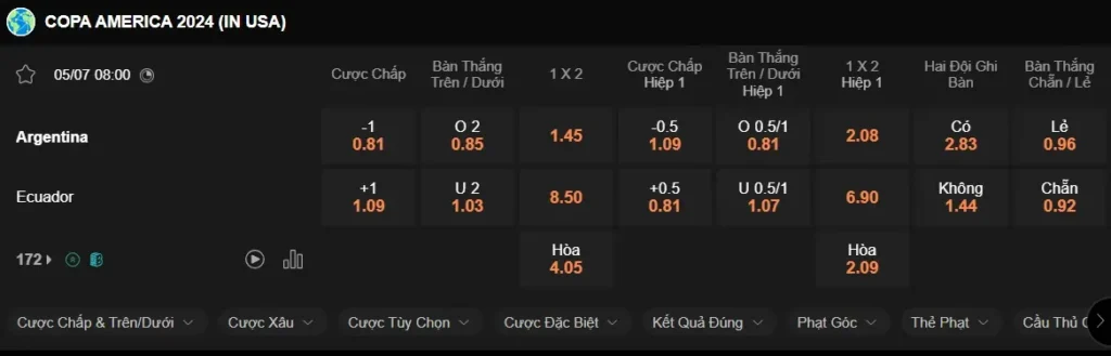 Soi kèo Euro 2024 Argentina vs Ecuador, 08h00 ngày 05/07