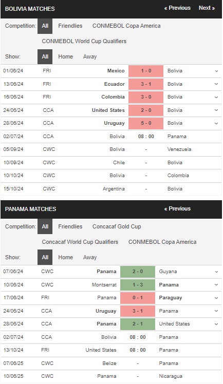 Soi kèo Copa America 2024 Bolivia vs Panama, 08h00 ngày 02/07