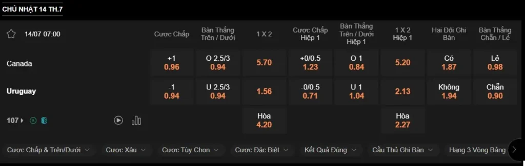 Soi kèo Copa America 2024 Canada vs Uruguay, 07h00 ngày 15/07