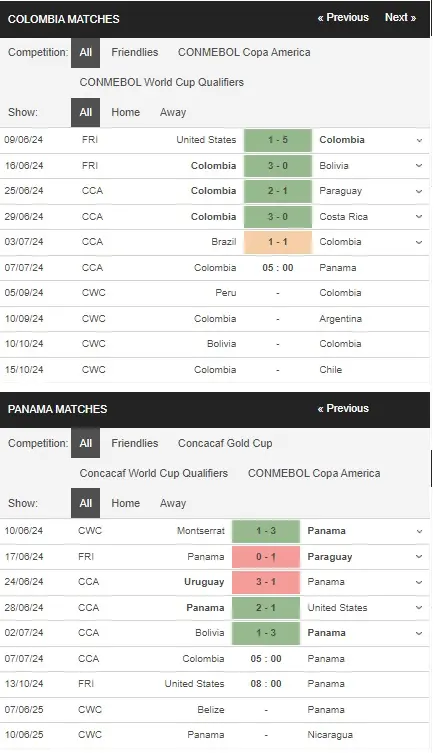 Soi kèo Copa America 2024 Colombia vs Panama, 05h00 ngày 07/07