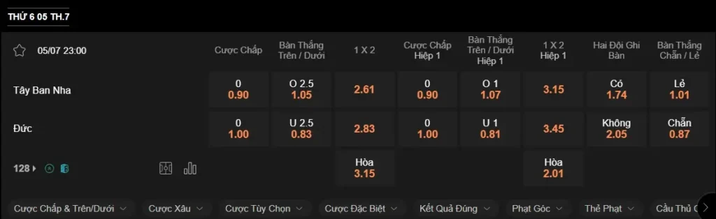 Soi kèo Hot Tây Ban Nha vs Đức, 23h00 ngày 05/07 - Euro 2024