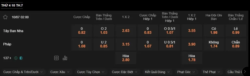 Soi kèo Euro 2024 Tây Ban Nha vs Pháp, 02h00 ngày 10/07