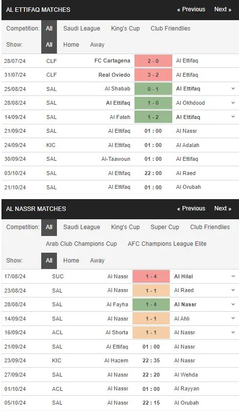 Soi kèo HOT Al Ettifaq vs Al Nassr 01h00 ngày 21/09 - Saudi Pro League