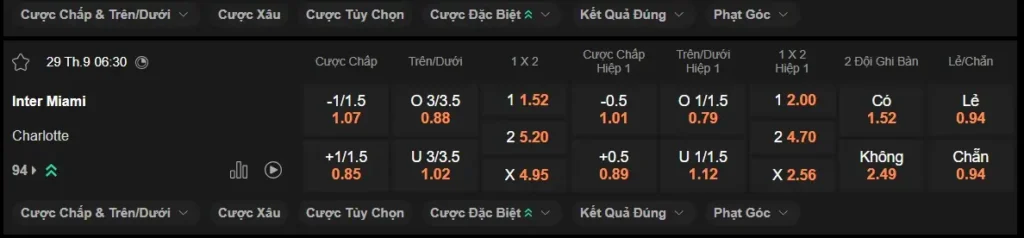 Soi kèo HOT Inter Miami vs Charlotte 06h30 ngày 29/09 – MLS