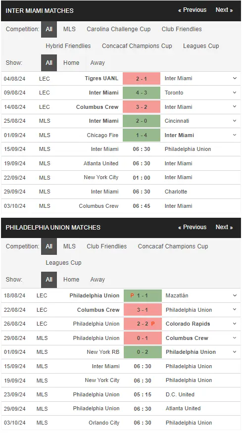 Soi kèo HOT Inter Miami vs Philadelphia Union 6h30 ngày 15/9 – MLS