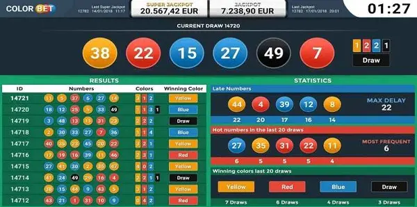 Bí quyết chơi xổ số Number Game không phải ai cũng biết