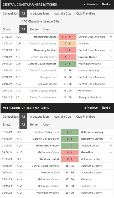 Soi kèo HOT Central Coast Mariners vs Melbourne Victory 15h35 ngày 1810 – A-League