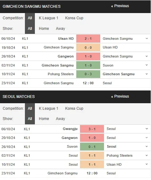 Soi kèo HOT Gimcheon Sangmu vs Seoul 12h00 ngày 2311 – K League 2024