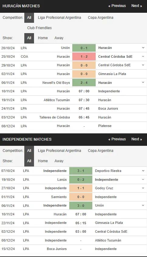 Soi kèo HOT Huracan vs Independiente 7h00 ngày 1011 – VĐQG Argentina