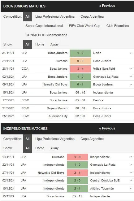 Soi kèo HOT Boca Juniors vs CA Independiente, 05h15 ngày 1512 – VĐQG Argentina