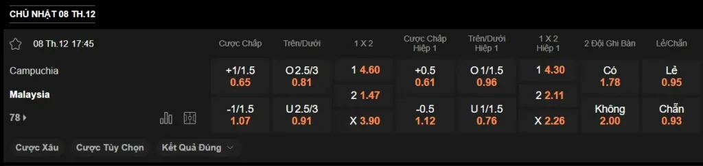 Soi kèo Campuchia vs Malaysia, 17h45 ngày 08/12