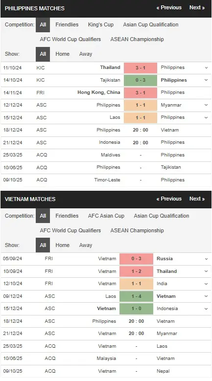 Soi kèo Hot Philippines vs Việt Nam, 20h00 ngày 18/12