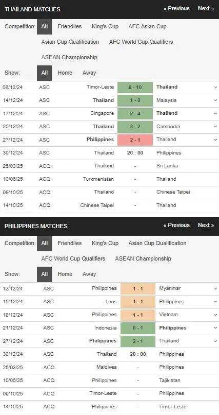 Soi kèo Hot Thái Lan vs Philippines 20h ngày 30/12