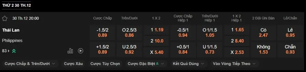 Soi kèo Hot Thái Lan vs Philippines 20h ngày 30/12