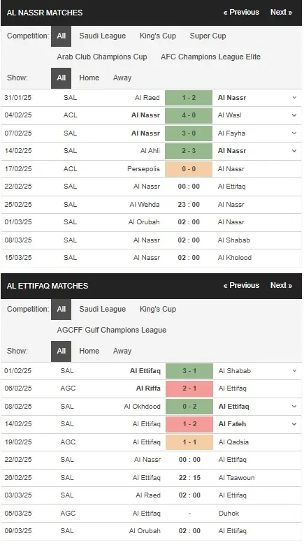 Soi kèo HOT Al Nassr vs Al Ettifaq, 00h00 ngày 222