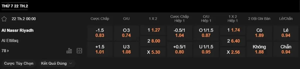 Soi kèo HOT Al Nassr vs Al Ettifaq, 00h00 ngày 222