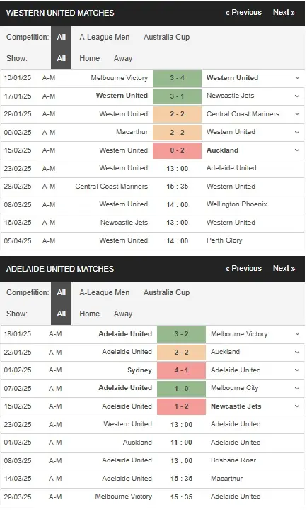 Soi kèo HOT Western United vs Adelaide United 13h00 ngày 23/2 – VĐQG Australia