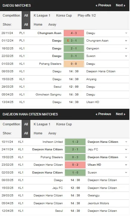 Soi kèo HOT Daegu vs Daejeon Hana Citizen, 14h30 ngày 83